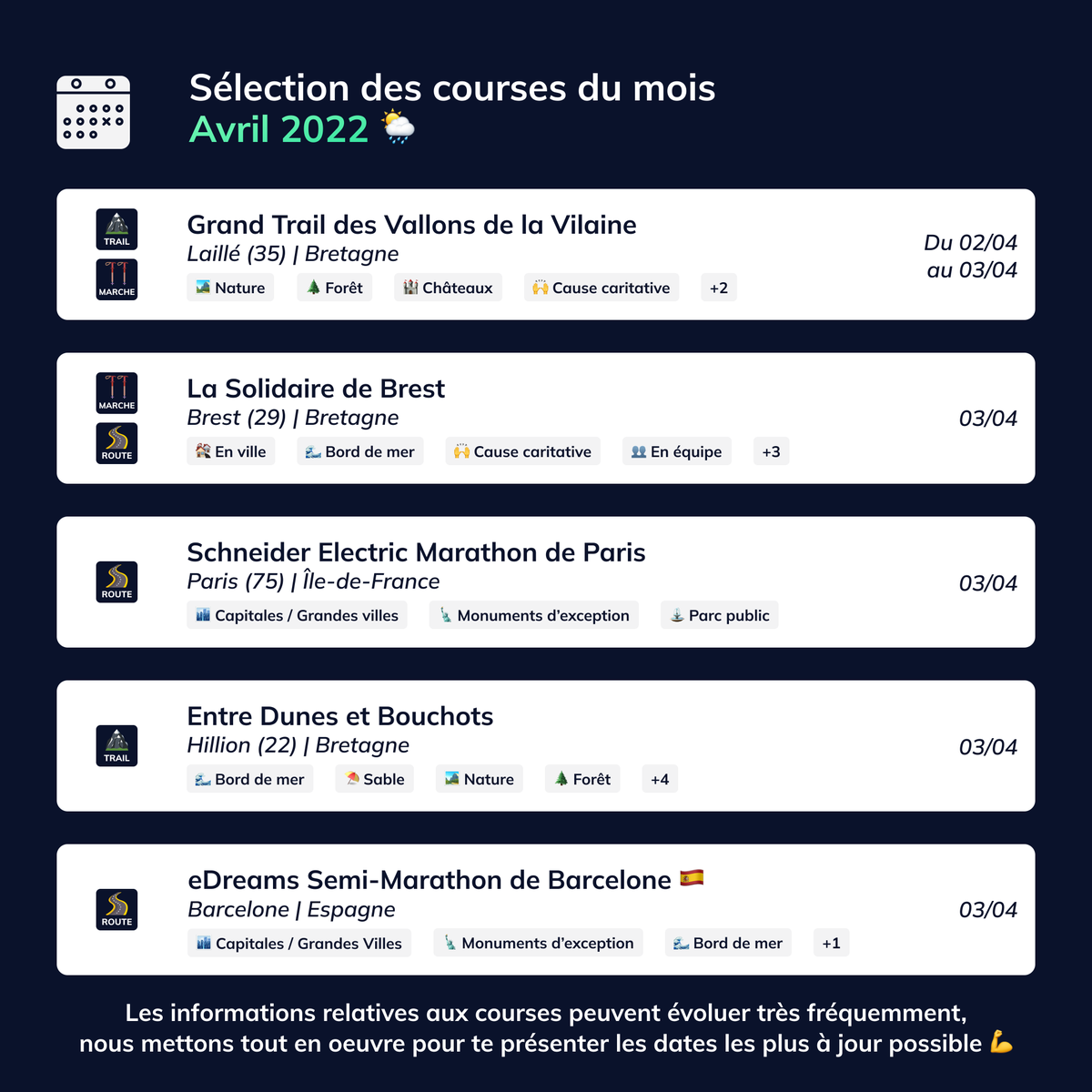 Finishers_com's tweet photo. 🛒 C’est l’heure de faire ta liste de courses et il y a du choix en avril !
🏁 @parismarathon, @SolidaireBrest, Entre Dunes et Bouchots, FULL MOON Trail ou encore le Marathon Var Provence Verte...
Et toi, c'est quoi ton programme ? 👇https://t.co/uMwVl0UB7Q
#kavval #courses https://t.co/nWcch5iJAi