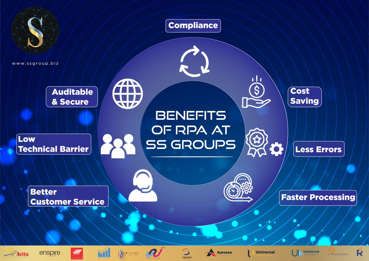 SSGroupCompany1's tweet photo. Benefits of RPA at SS Groups
· Compliance
· Cost Saving
· Less Errors
· Faster Processing
· Better Customer Service
· Low Technical Barrier
· Auditable & Secure
#SSGroup #RPA #RoboticProcessAutomation #FasterProcessing #LessErrors #BestCustomerService #LowTechnicalBarrier https://t.co/4ydN2LiQTP