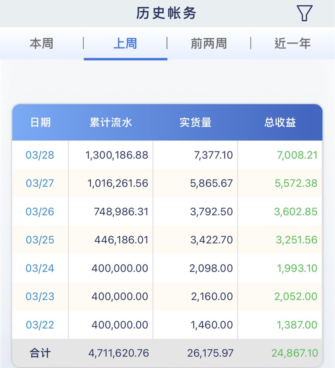 zxc3577779's tweet photo. 稳定度都在这里了
真心感谢信任我的人
诚征团队长 各个想赚钱的子民
欢迎考察 试试🤝🤝
VX：xauo7093
#投资 #互联网 #兼职 #长期 #泰达币 #稳定 #项目 #USDT #打工 #赚钱 #搞钱 #学生 #白领 #宝妈 #找路子 #数字货币 #灰产 #资金盘 #互助盘 #割韭菜 #跑分 #网赚 #稳赚 #爱国 #挣钱 #路子 #转推 #量化 https://t.co/XBKyZqcxCz