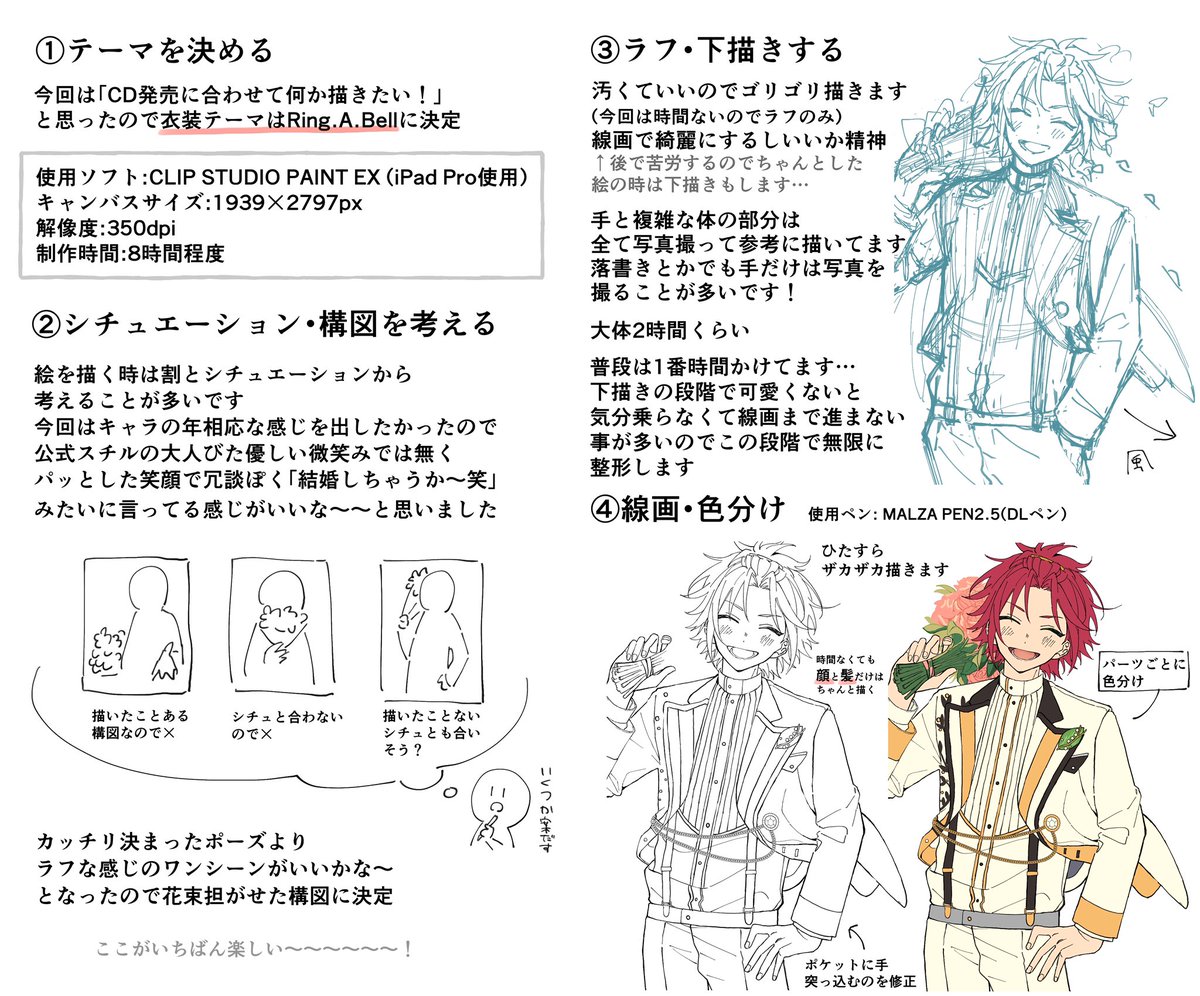 Ringイラストのざっくりとした作業工程です💐
リクエストありがとうございました! 
