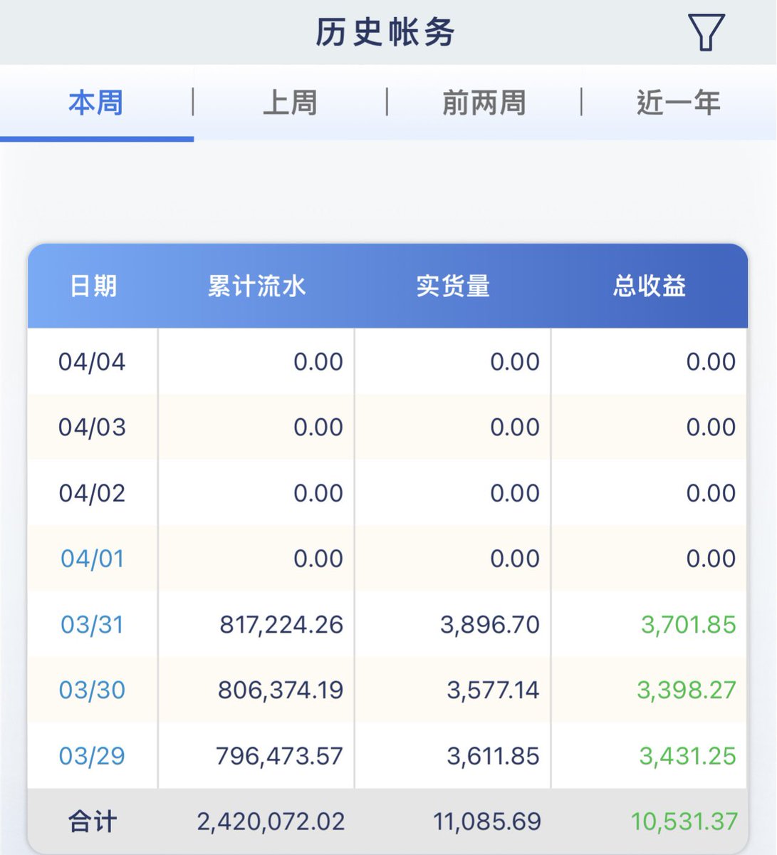 zxc3577779's tweet photo. 今日第一单，跟上，想挣钱来问！
VX：xauo7093
#投资 #互联网 #兼职 #长期 #泰达币 #稳定 #项目 #USDT #打工 #赚钱 #搞钱 #学生 #白领 #宝妈 #找路子 #数字货币 #灰产 #资金盘 #互助盘 #割韭菜 #跑分 #网赚 #稳赚 #爱国 #挣钱 #路子 #转推 #量化盘 #跑单 #副业 #投资 #互联网 #兼职 #长期 #稳定 #项目 https://t.co/g3aVnq9QTl