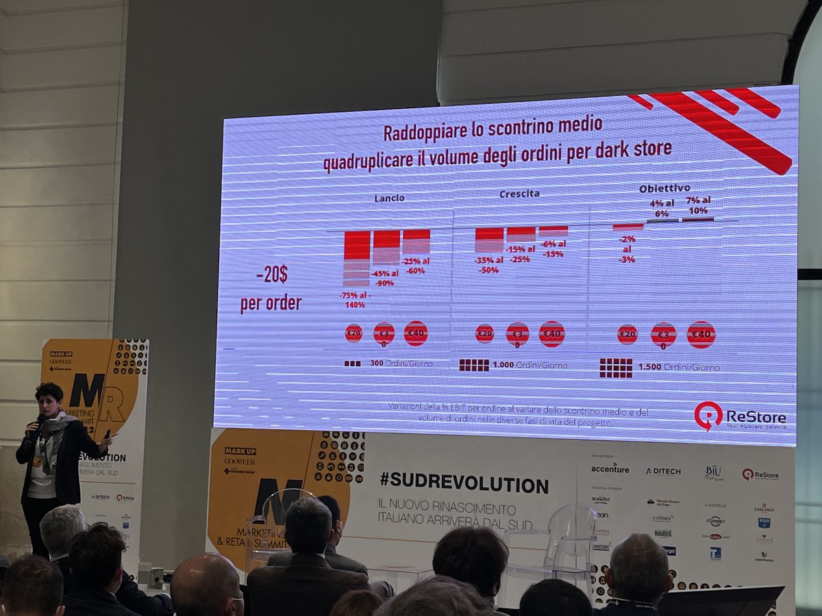 Gdoweek's tweet image. #sudrevolution #Labate #Restore #Quickcommerce è alla portata per i retailer che operano in città,  richiede organizzazione nella consegna a casa, come servizio
@Clazzati @marinambassigdo @l_moroni @chiaraberto @oldani_f