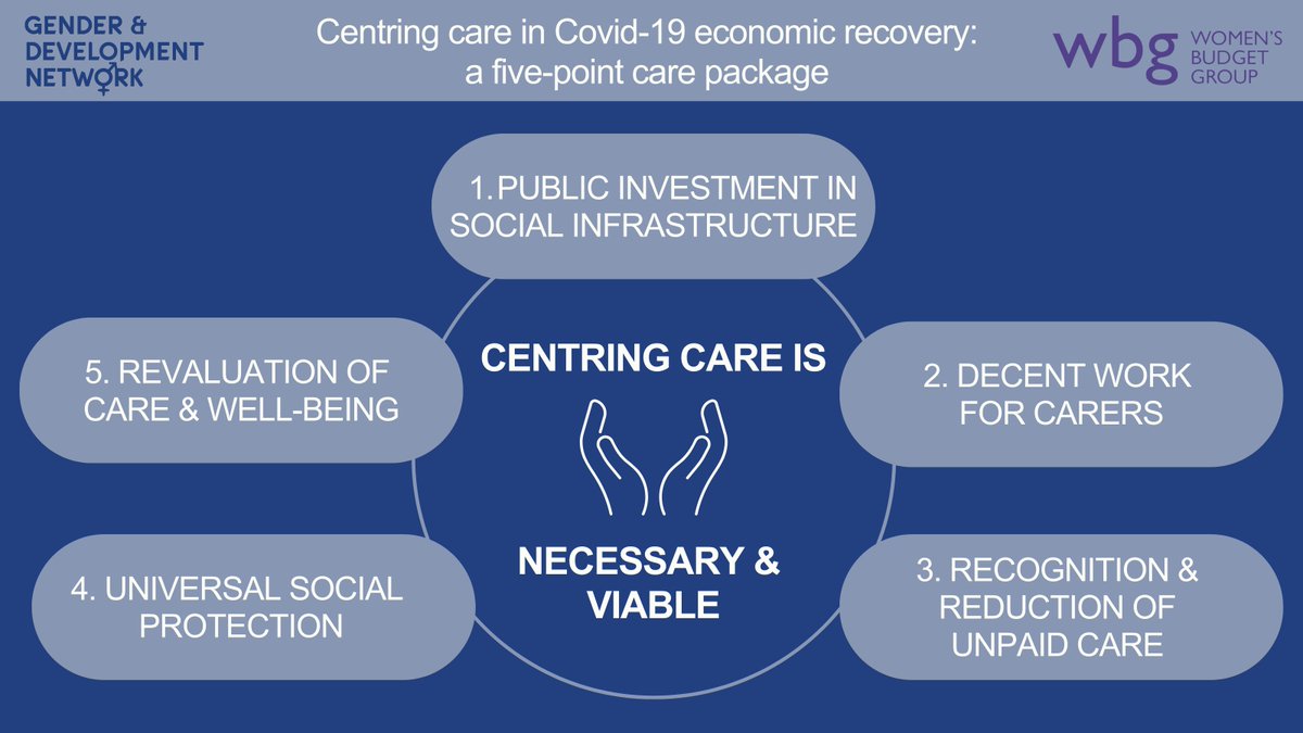 GAD_Network's tweet photo. 📢.@G7 leaders - are you centring the #care economy in #Covid19 economic recovery? Need some inspiration?

Check out our latest briefing together with @WomensBudgetGrp which outlines a five-point care package for centring care

⬇️
https://t.co/wHNZG4KF5O https://t.co/WaCUxDDwYC