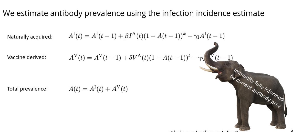 nikosbosse's tweet photo. My colleague @JDMunday gave a presentation about his research where he would mark all strong assumptions with a literal 'elephant in the room' (with different sizes). 
I love this. This should be standard procedure in science communication. Every paper needs an elephant herd! https://t.co/WoHU5uWul8