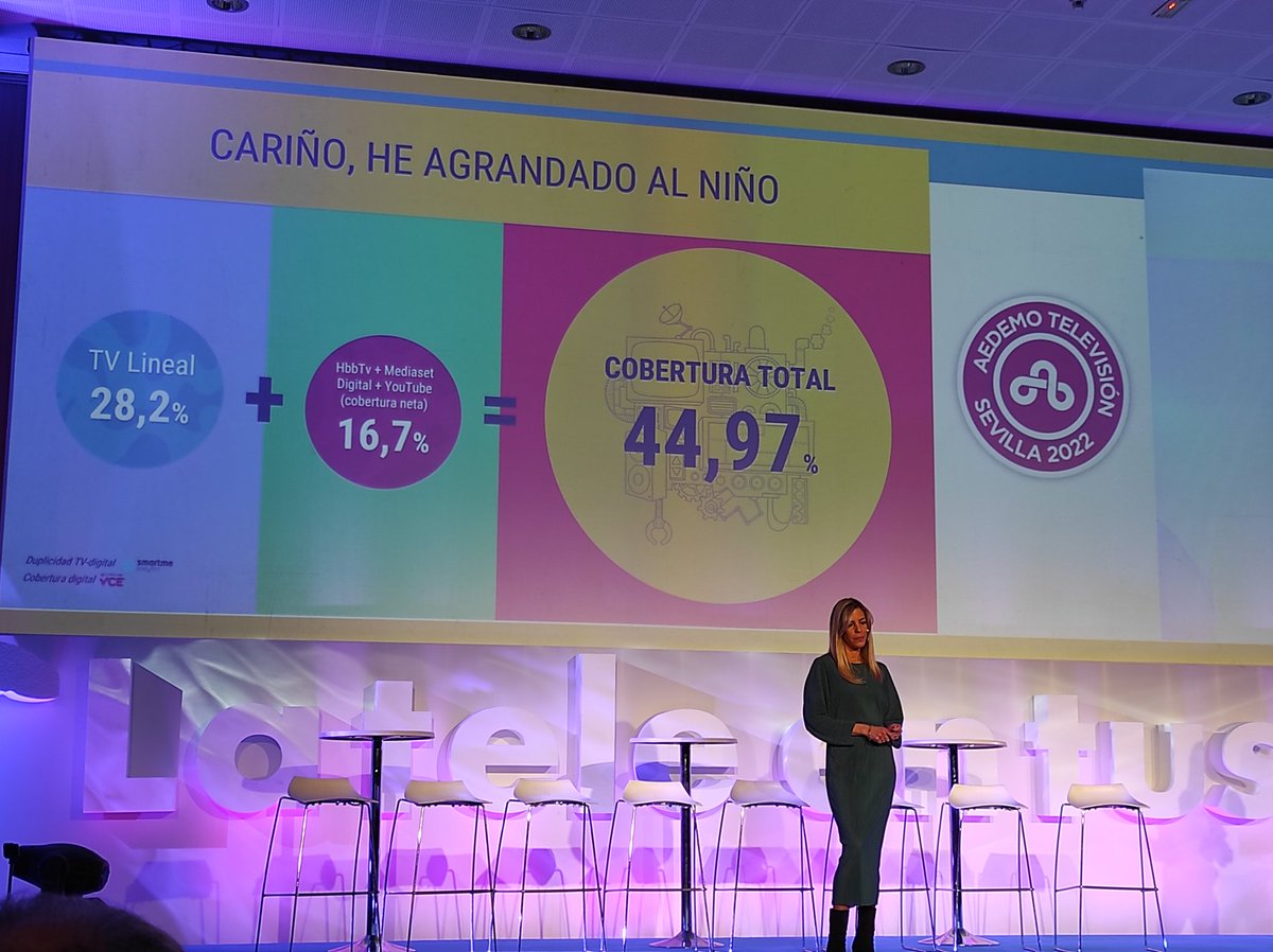 IPMARK's tweet photo. En Publiespaña, su nueva herramienta les permiten construir coberturas para optimizar campañas, del orden de un 44.97% para la audiencia infantil. 
#AedemoTV2022 https://t.co/ggBX7MQO5N
