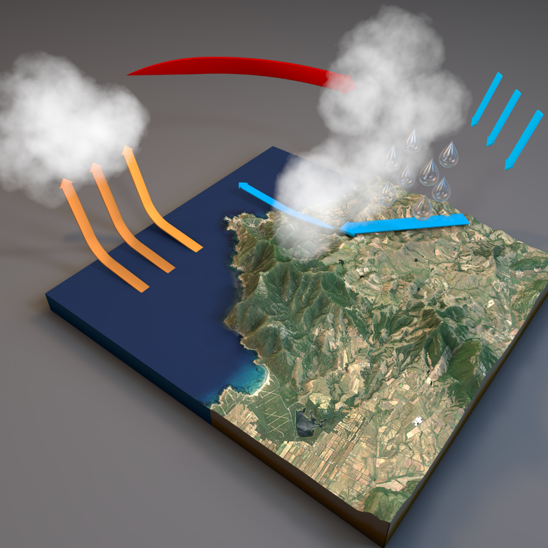 AnnualReviews's tweet photo. How does #climatechange impact tropical atmospheric circulation? 🌎

Addressed by @robschad et al. from leading institutions including @NOAA_AOML @NOAA.