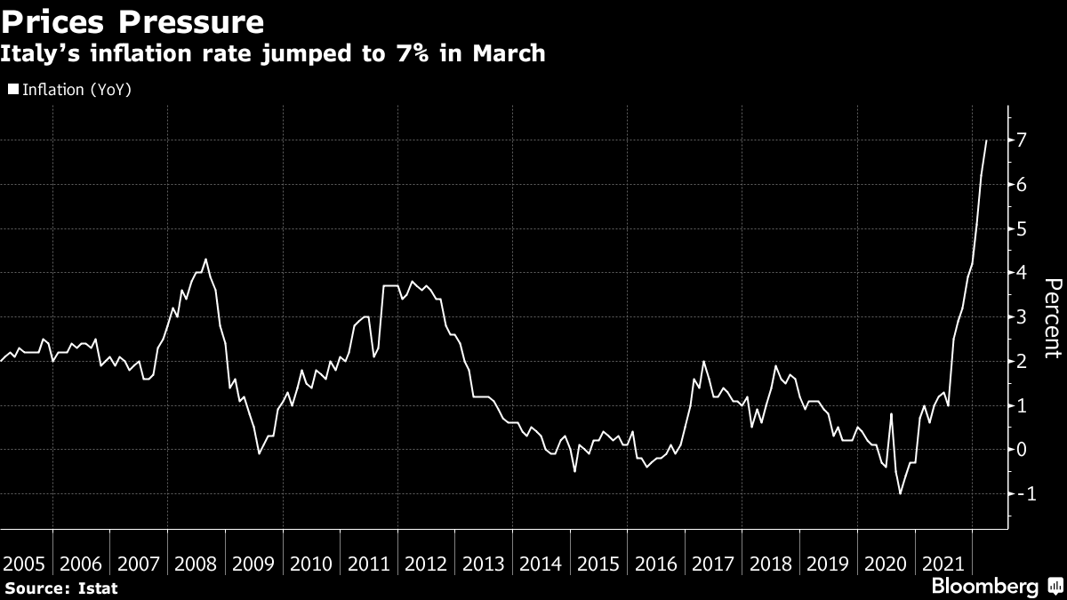 Bloomberg Markets on Twitter "Strategic oil reserves, Apple chips and