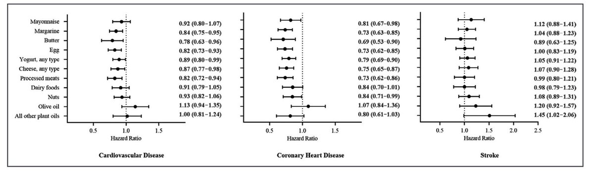 SeguraCardio's tweet photo. 📌Avocado Consumption and Risk of Cardiovascular Disease in US Adults 
🔸⬆️🥑intake: ⬇️risk of CVD &amp; coronary heart disease
🔸The replacement of certain fat‐containing foods w/🥑could lead to ⬇️risk of CVD
#CardioEd #CardioTwitter https://t.co/TOus3r8bA2