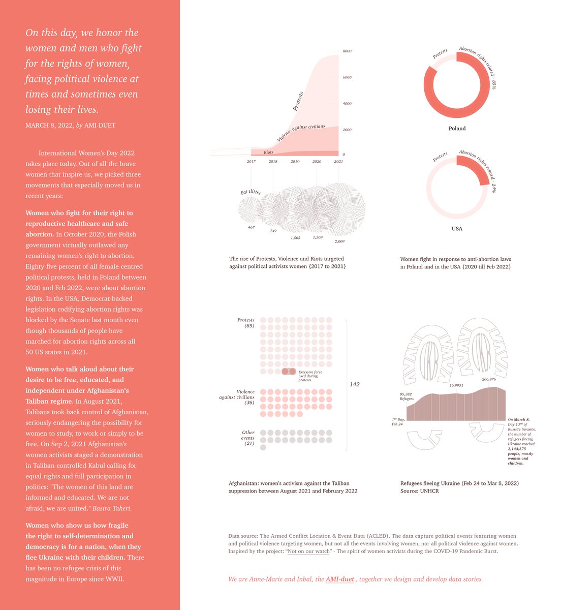 This month, in honor of International Women’s Day, we, the <a href="/AmiDuet/">ami duet</a>, posted our own reflections on three movements. Here they are on one artboard: tinyurl.com/2p95t56s