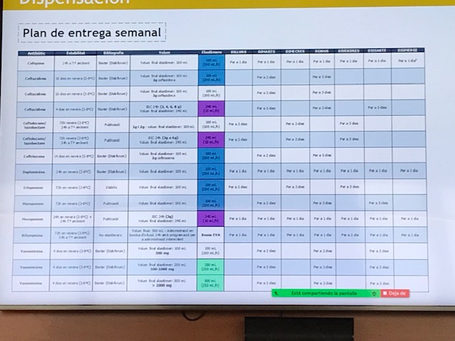 AnaAyestaran's tweet photo. Hoy en nuestra sesión de #serviciodefarmaciaynutricion #scias #hospitaldebarcelona con @petita_libelula presentándonos su experiencia en #tade en @parctauli. Magnífica presentación y un gran trabajo de @FarmaciaTauli https://t.co/vdarHJHeFE