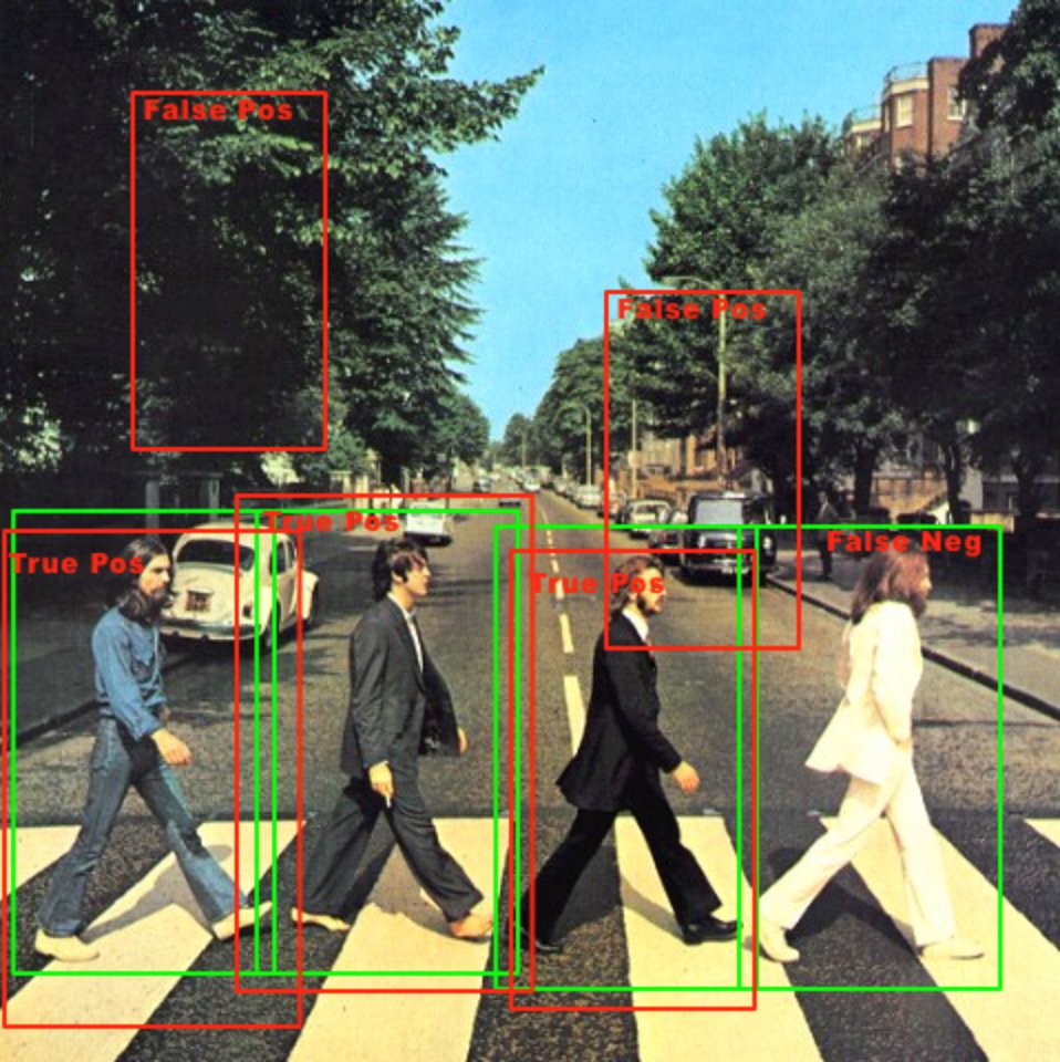 EtnSas's tweet photo. In our latest #blog, Yuan Liao (ESR2), lays out five #research directions for #objectdetection . Discover them all at https://t.co/z4nLVU5vAh 
#msca #etn #sas #autonomoussystems https://t.co/r0ac1kLHu2