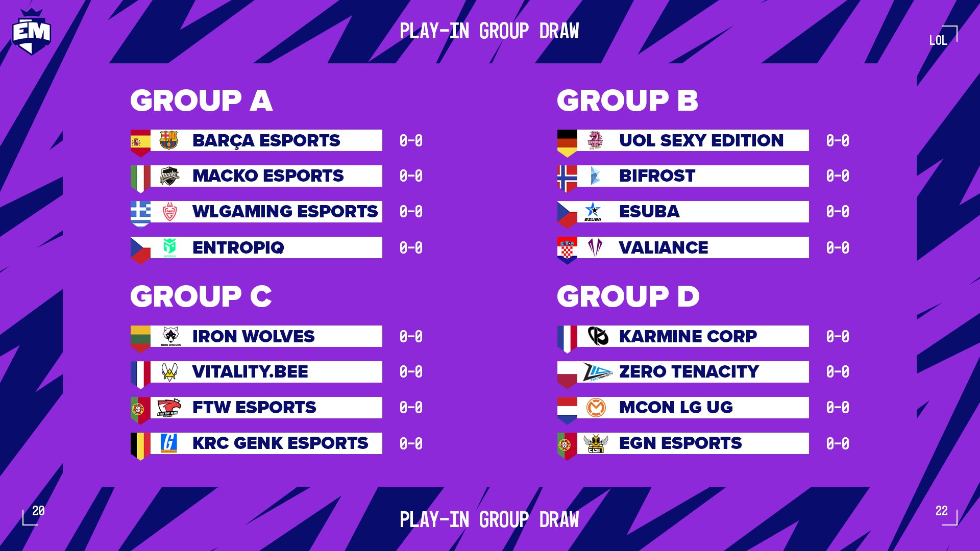 Spring Split European Masters Play-In - Groupes des poules
