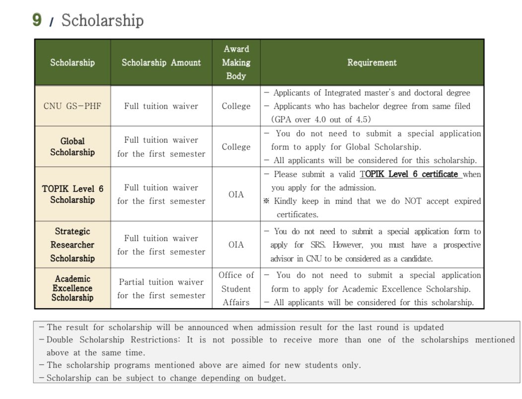 Dimasjawa's tweet photo. 2022 Fall Semester Graduate Admission for International Students now open!^^

Admission Guideline
https://t.co/SQqj7RrNfJ

List of Professors for International Students
https://t.co/LXNBQWizSy

Graduate Admission Website 
https://t.co/6MkJLRnW5m

#scholarship #students #higheredu https://t.co/zbsB7jzDcr