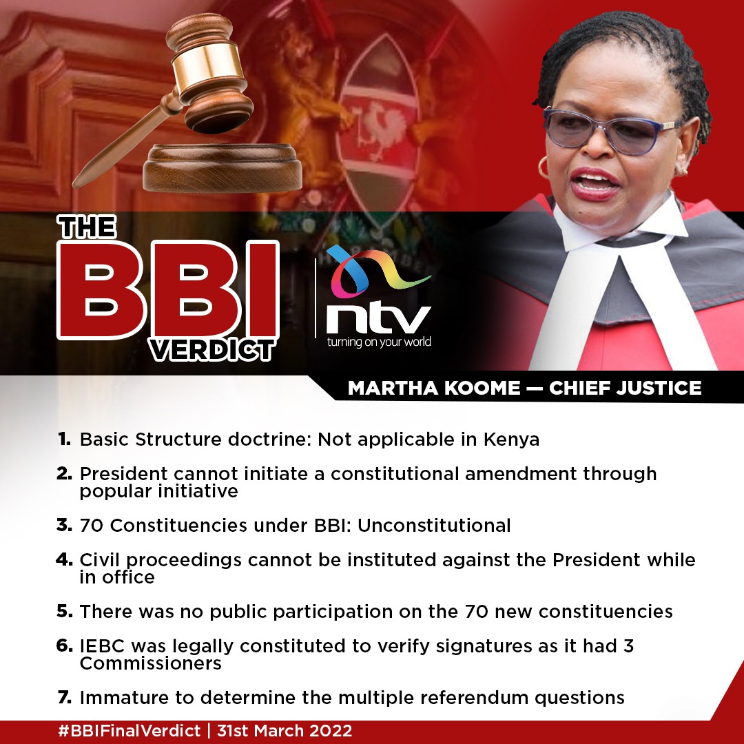 KenyanPlo's tweet photo. The Chief Justice also ruled that President Kenyatta overstepped his mandate when he initiated changes to the Constitution through the popular initiative route.
#LetThePeopleDecide
#SupremeCourt
#SCOTUS
#Politics
#BBIFinalVerdict https://t.co/hIFOoWxDAH