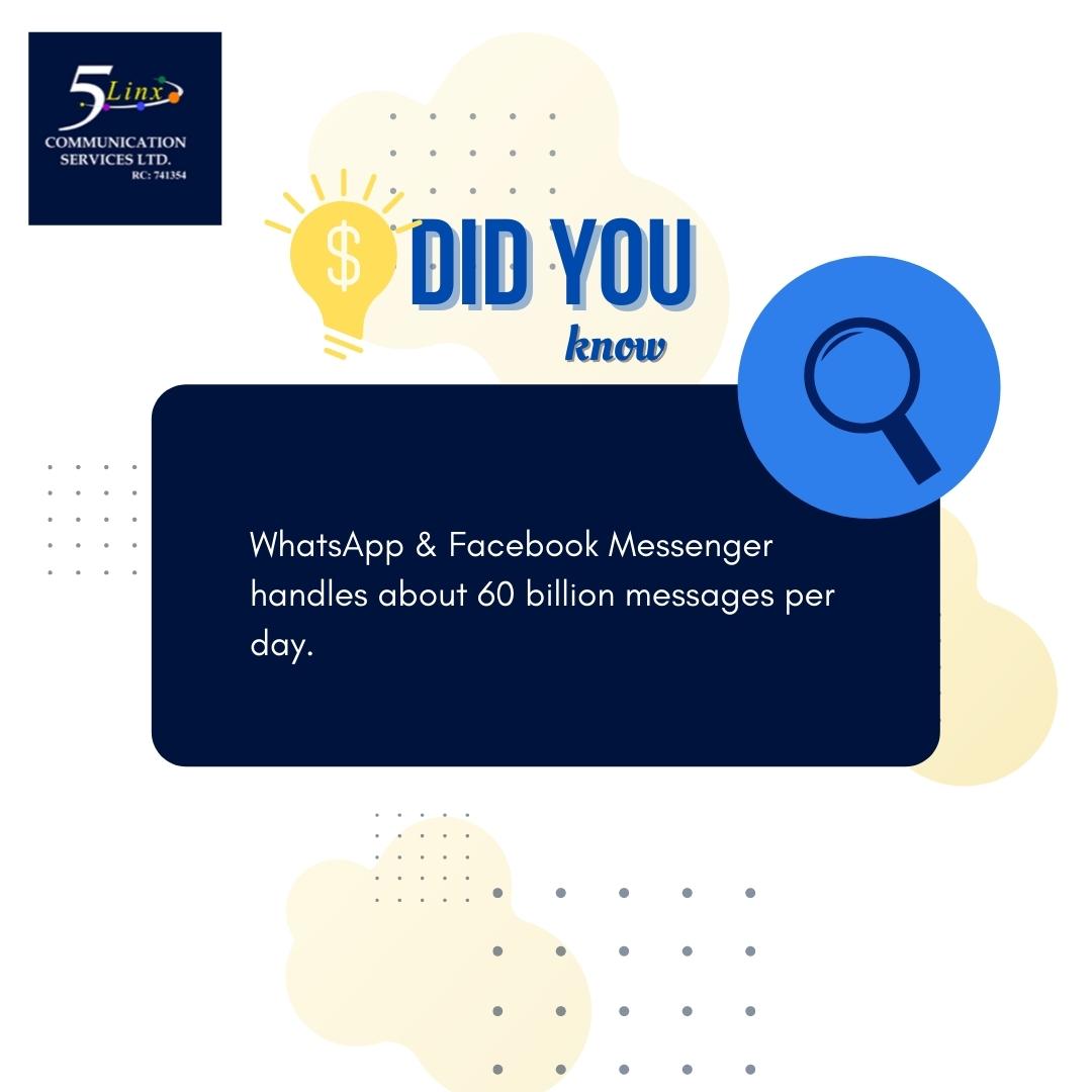 5linxcomm_'s tweet photo. Did you know WhatsApp &amp; Facebook Messenger handle about 60 billion messages a day?!
.
.
.
#didyouknow #didyouknowfacts #thursday #thursdaythoughts #whatsapp #ip #messaging #bot #leadgeneration #automate #customer #service https://t.co/KyDtval1i2