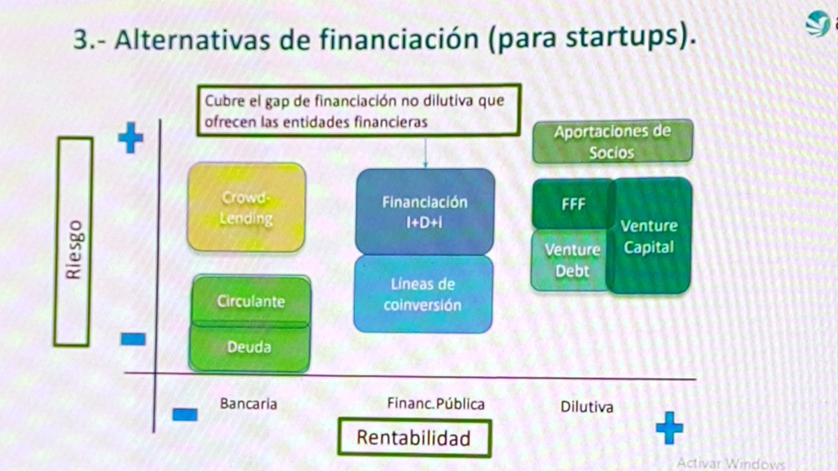 darodsil's tweet photo. @aptki explica "Cómo apalancar una ronda de inversión" en #StartupCongressGalicia @laconnetwork https://t.co/utHXck6MA4