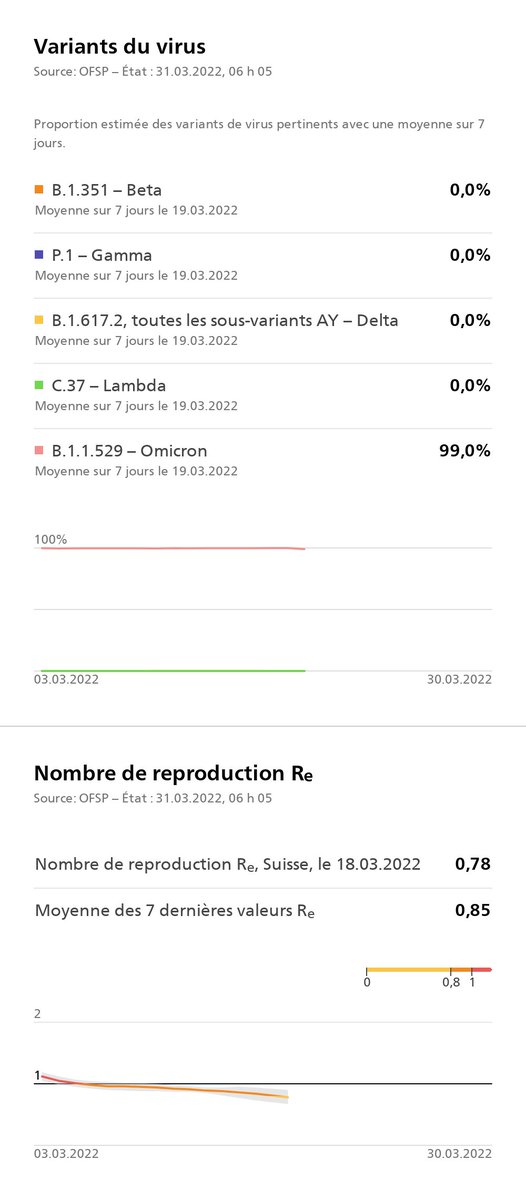 BAG – OFSP – UFSP tweet media