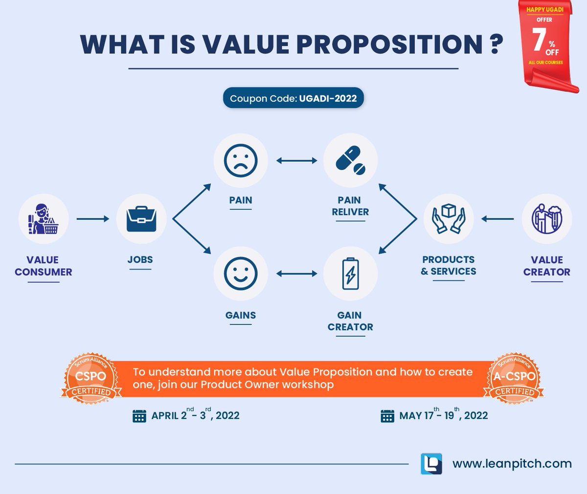 prod_thinking's tweet photo. To understand and learn more on Products and #valueproposition, join one of our #productowner workshops
๐CSPO Workshop: https://t.co/3MxuLSVo87
๐A-CSPO Workshop: https://t.co/hxNiev8ZXQ
#productmanagement #cspocertification #scrumalliance #productthinking https://t.co/pBlyV6Z7wi