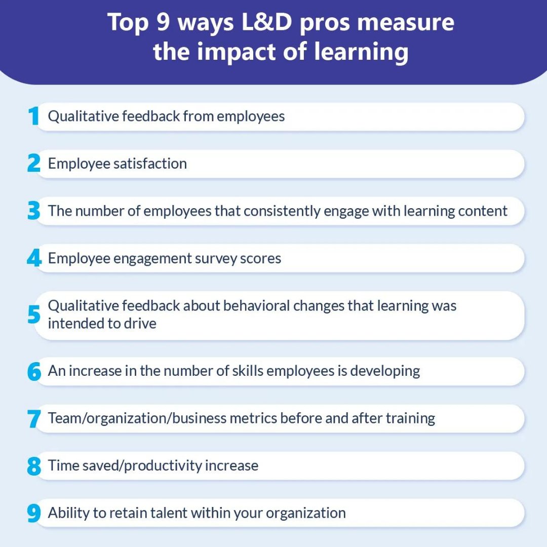 Techademy_ULXP's tweet image. Want to know how to measure the success of your company&apos;s learning and development initiatives? Look no further! These nine tips will help you get started. #techademy #learninganddevelopment