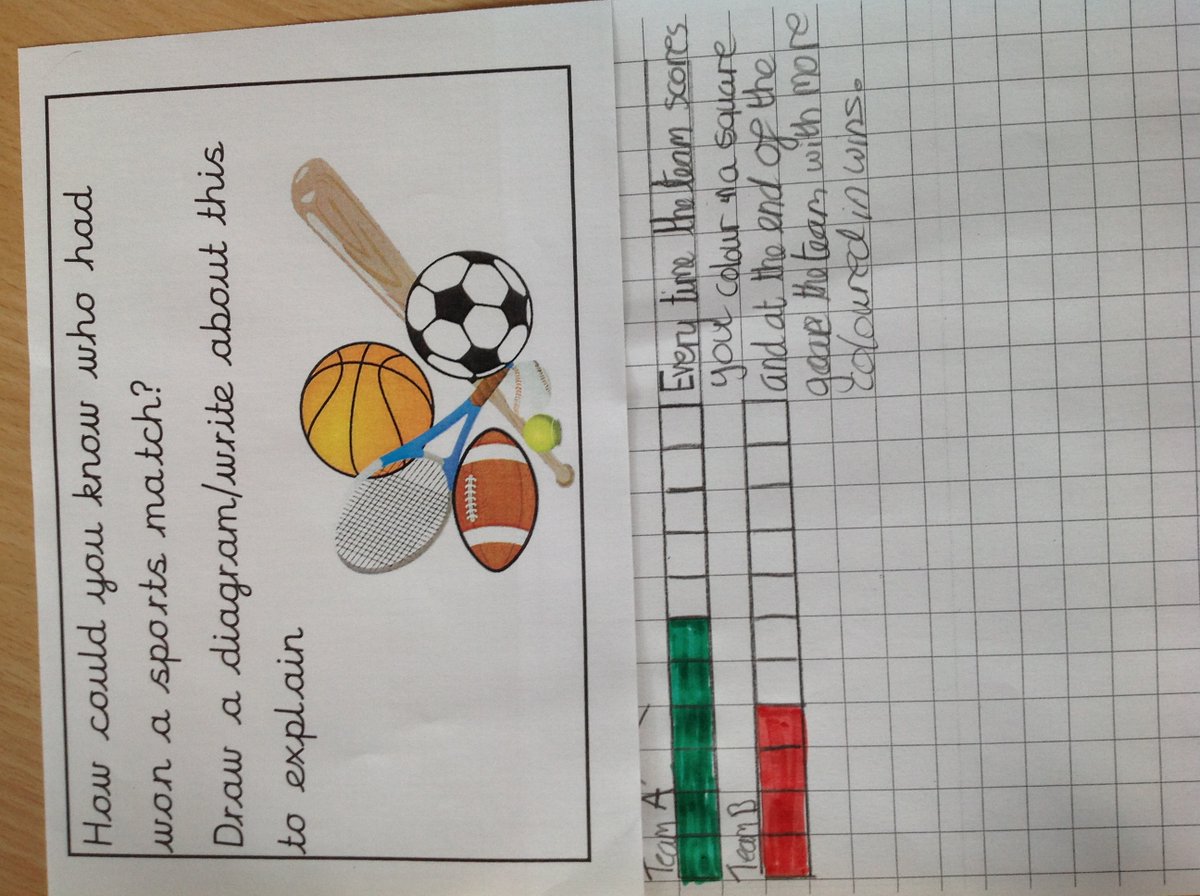 Foxes_Class's tweet image. Year 5 did Maths without numbers today. Maths without numbers? How is that possible? 
That's what we thought at first until we changed our mindset (thinking back to yesterday's PSHE lesson) and explored how we could solve problems in a numberless world. @CrocClass @WillowsCE