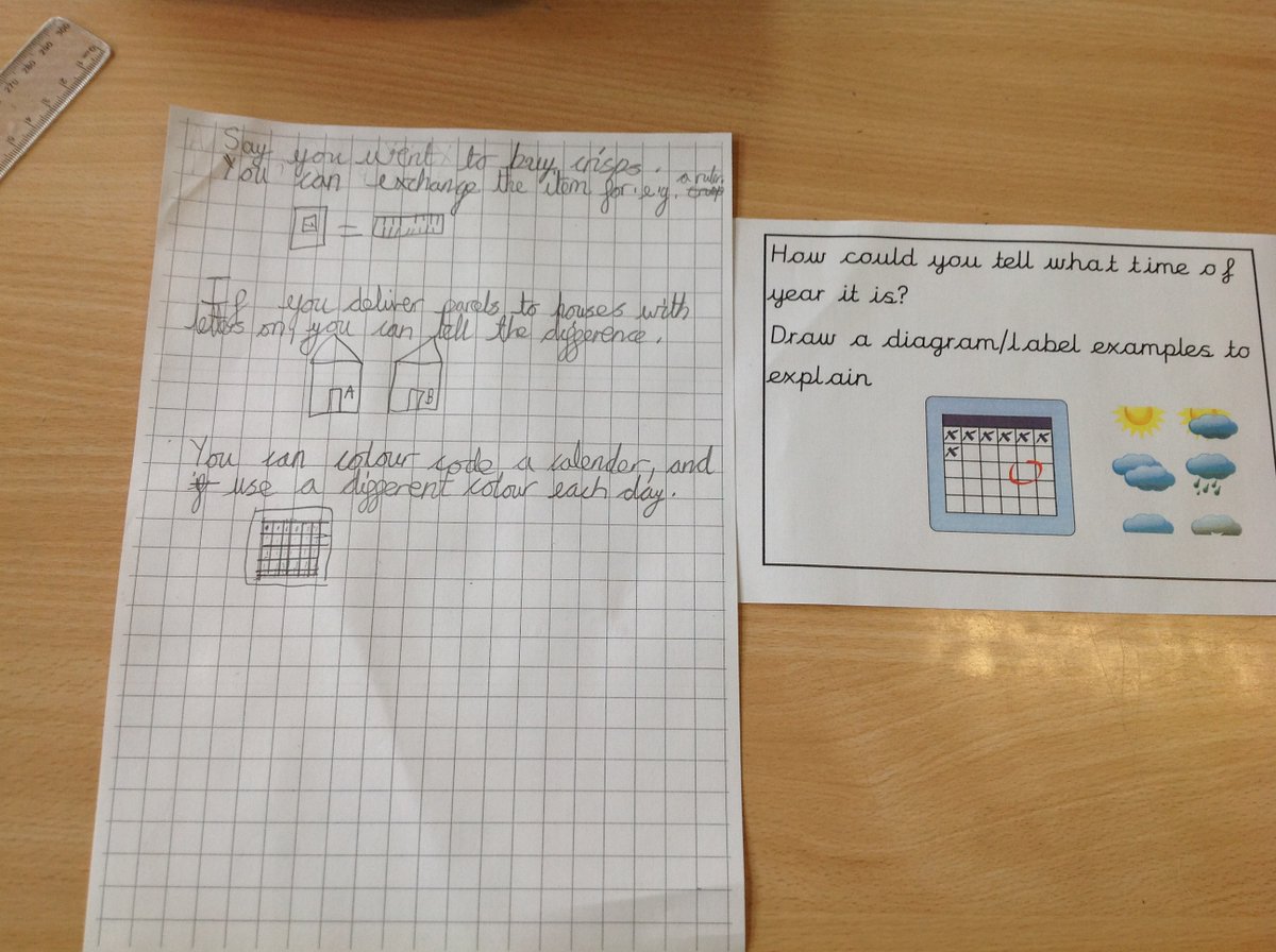 Foxes_Class's tweet image. Year 5 did Maths without numbers today. Maths without numbers? How is that possible? 
That's what we thought at first until we changed our mindset (thinking back to yesterday's PSHE lesson) and explored how we could solve problems in a numberless world. @CrocClass @WillowsCE