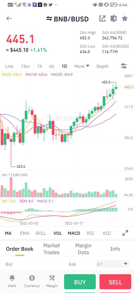 bitcat14's tweet image. Yes. I like BNB!