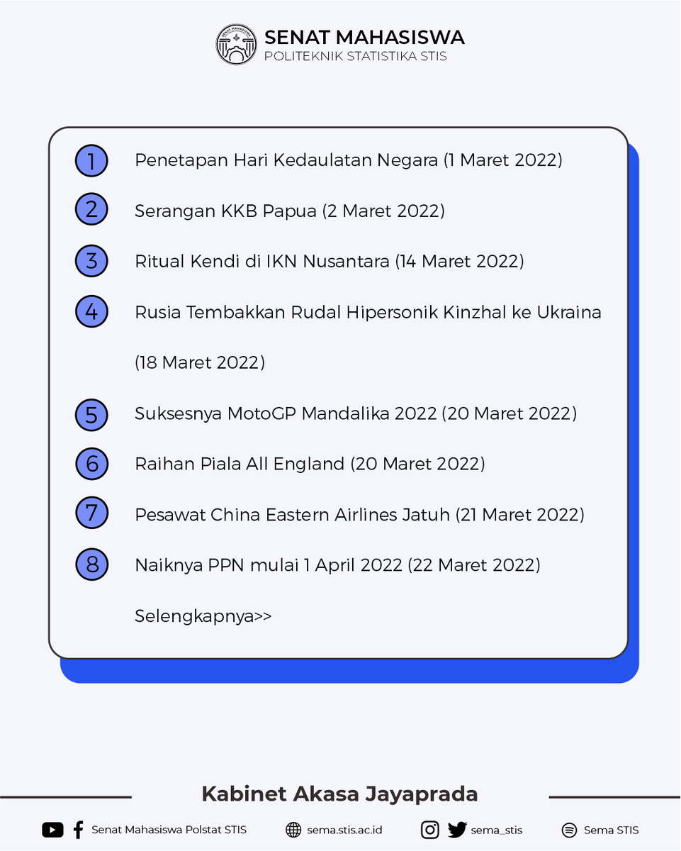 [MARCH REWIND]
Hello, Semanians! 

Tidak terasa kita sudah melewati bulan ketiga dengan segala suka duka. Untuk itu, Unit Kastrat mempersembahkan #MonthlyIssuesChapter3 spesial untuk kamu!

instagram.com/p/CbxEq2YBk7V/…

Kabinet Akasa Jayaprada
Senat Mahasiswa Polstat STIS 2021/2022