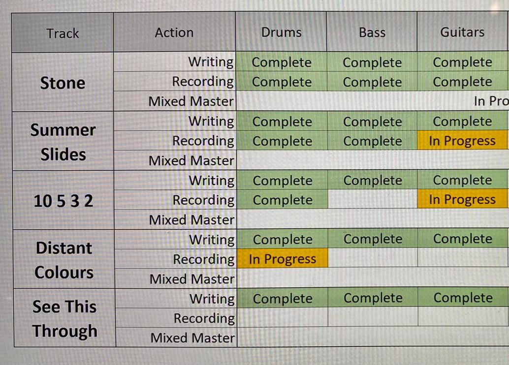 Did we mention we were recording?? #WorkInProgress #WorkingTitles #NewRecord #Progress #NewMaterial #ComingSoon

<a href="/LondonStickCo/">London Drumstick Co.</a> 
<a href="/Blackstaramps/">Blackstar Amps</a>
<a href="/SW_Guitars/">Stone Wolf Guitars</a>
<a href="/VocalzoneHQ/">Vocalzone</a>