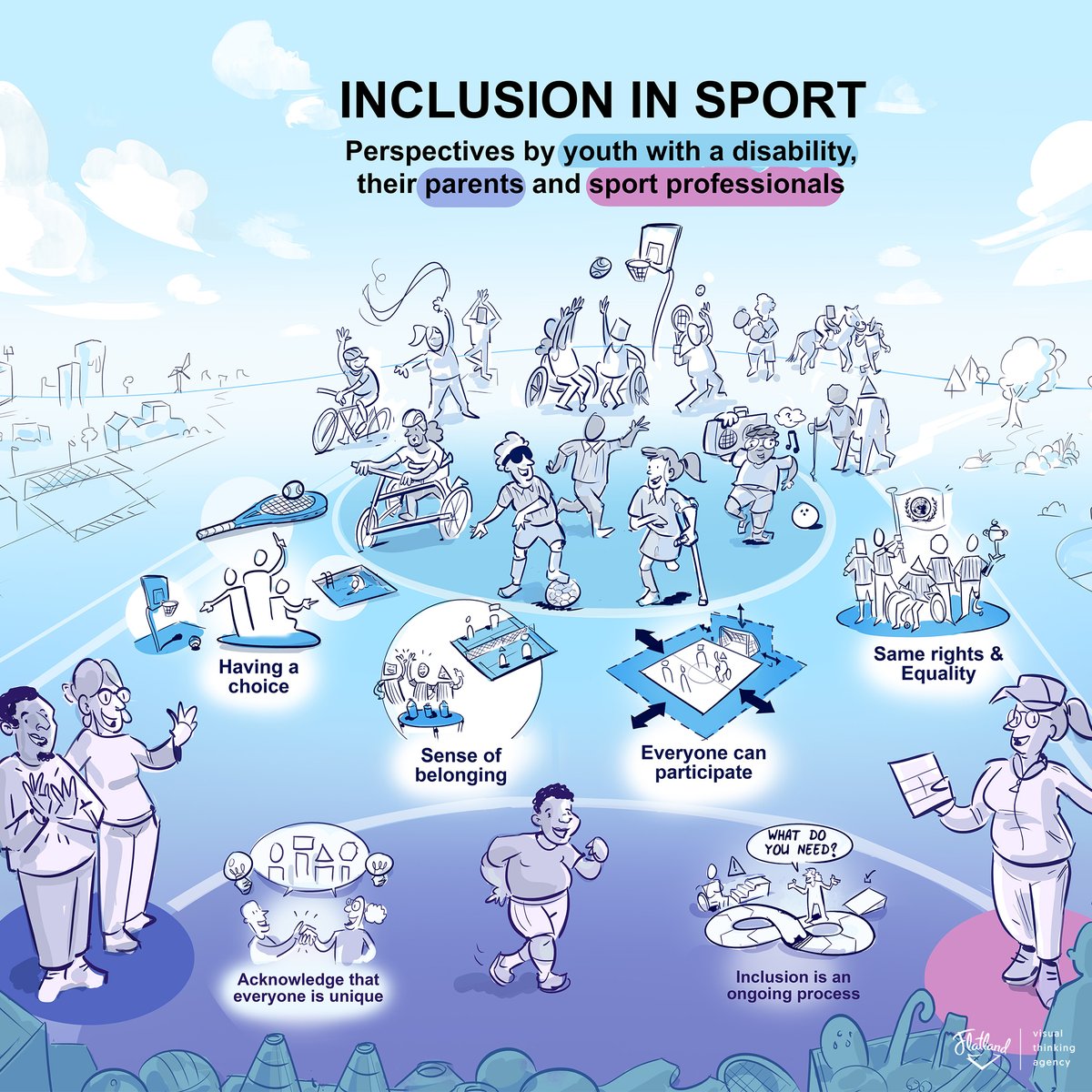 Het ‘Sport empowers disabled youth’-project van #InHolland doet onderzoek naar de betekenis van #inclusie in sport voor kinderen met een beperking. Wat zijn de opvattingen en wensen van deze jongeren zélf? Samen met onderzoekers en de doelgroep maakten we deze inclusieverklaring.