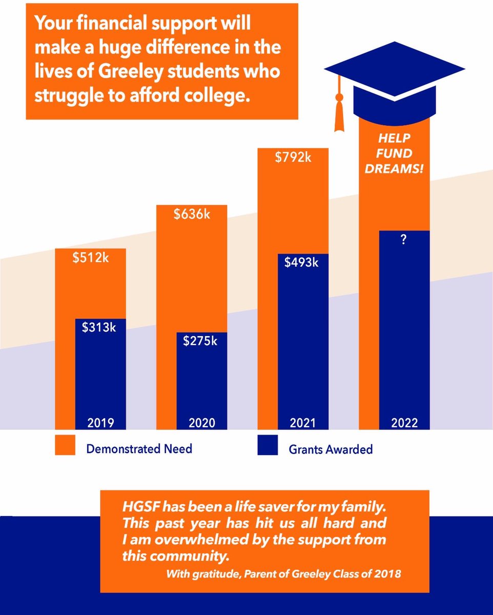 HoraceGreeleySF's tweet photo. Please join us TONIGHT online at 7 pm to celebrate our 2022 Honorees. No tickets necessary๐๐งก. https://t.co/16fqac0GTn #HGSF #ItTakesAVillage #GradsHelpingGrads #WeAreChappaqua #NeedBasedAid #GreeleyAlumni #ChappaquaNY @chappaqua_csd @chackerman1 @ancorsilia_ccsd https://t.co/ZH2SiK7ltg