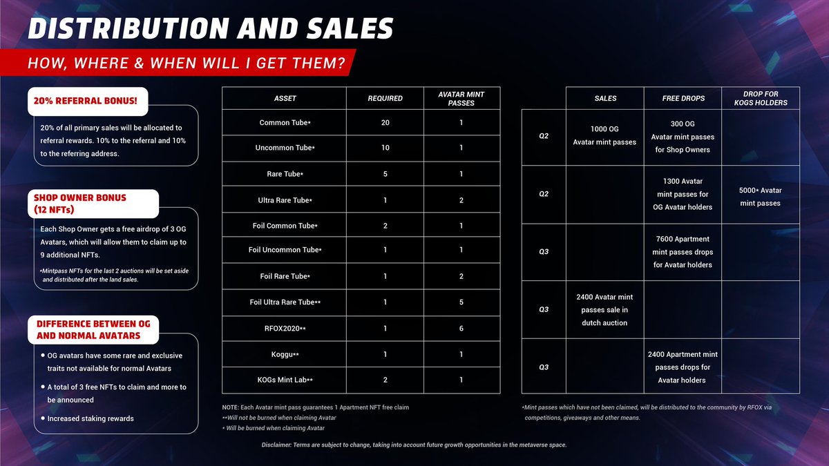 📣 Our Latest Economic Model Is HERE! 📣

Here is everything you need to know about what's next for $RFOX's Economic Model. 

👉🏻 <a href="/RFOX_VALT/">RFOX VALT</a> NFTs - what #NFTs? 

👉🏻 Tokenomics - what's in it for me? 

👉🏻 Distribution and Sales - how, when &amp; where to get them?

Find out here 👇🏻