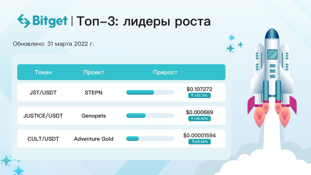 Как вывести cats на bitget. Как вывести cats на bitget