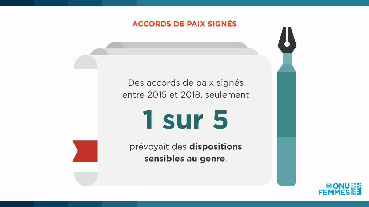 Les femmes restent sous-représentées et non reconnues pour leurs efforts et leurs succès dans les processus de paix et politiques à tous les niveaux. 🕊️

#FemmesPouvoirdePaix