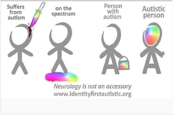 Language plays a part in shaping attitudes and effects those we speak to. Autistic people often prefer identity first language because Autism is seen as inherent part of a persons identity #AutismAcceptanceWeek #Autism #autistic ES