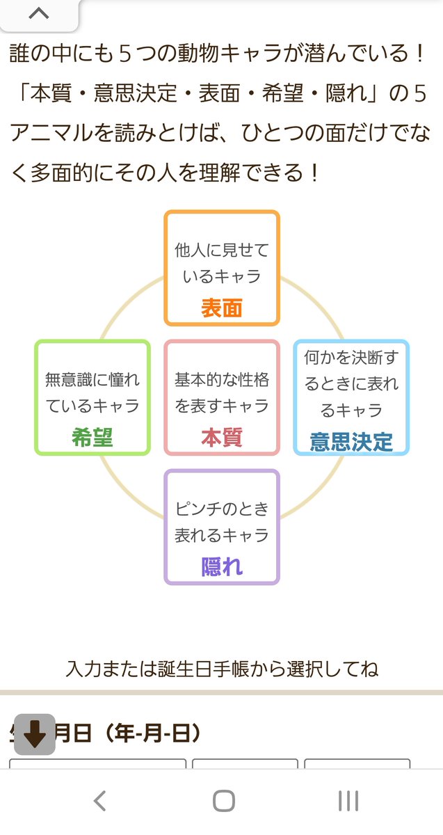 動物占いをネットで見かけて学生時代思い出した😊懐かしくてもう1回やってみたら今はこんなのもわかるんですね💦w。因みにオオカミ(ブルー)でした😊そして表面も本質も希望もオオカミw自他共に認めるマイペースです😅💦 