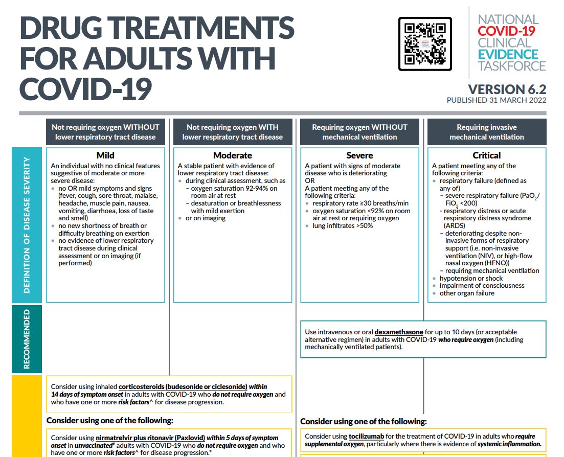 evidence_aus's tweet photo. 🙋 UPDATED: We've published Version 6.1 of the #ClinicalFlowchart for drug treatments for adults with #COVID19 to consider the eligibility of #Evusheld.
@CochraneAus @NPSMedicineWise @ASIDANZ @TheRACP @ACRRM
👉 Access here: https://t.co/2NvGnpvVt6 https://t.co/0Sn14MVhw3