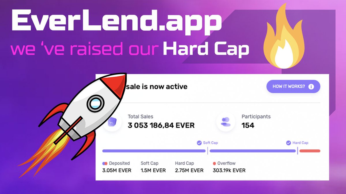 everscalend_com's tweet photo. https://t.co/2L6poq5zae
Hard Cap is raised! 🚀🔥🥳
🚀Recall that the token sale was launched in the launchpad format and everyone can participate in the DAO LEND token sale and become the owner of a share of one of the most promising projects in https://t.co/R2gc50pDxo https://t.co/45Rr6VwIBB