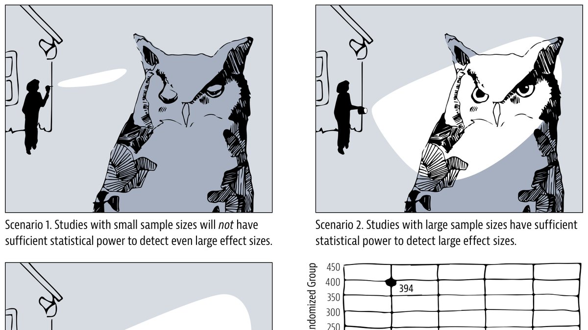 Do you work with trainees or collaborators who may be in the dark about the importance of statistical power? A new and fun analogy illuminates what they need to know! @BaiocchiMike doi.org/10.1093/aje/kw…