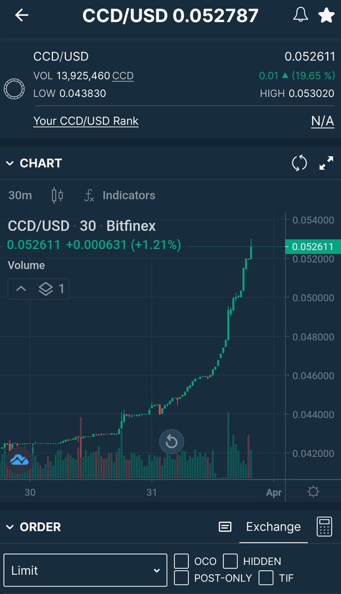 This is how it looks today regulatory compliant networks like $CCD and $AZERO 

Private and public transactions ready for the real world