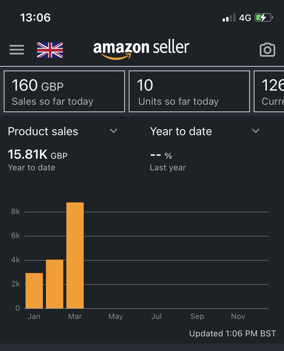 Howie_Bear's tweet photo. Amazon starting to compound 🔥 https://t.co/Xwzk1s0wHU