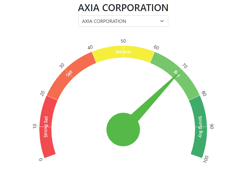 Not a substitute for good, professional advice but our meter seems to be doing a pretty good job!
We are tying up some loose ends but we'll be launching it soon.  Get involved in the markets Zimbabwe!
cgisecurities.com
<a href="/SECZIM/">SECZIM</a> <a href="/ZSE_ZW/">Zimbabwe Stock Exchange(ZSE)</a>