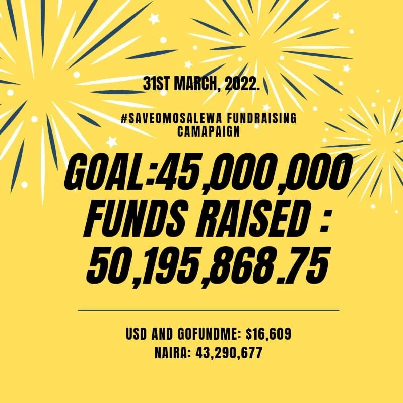 enimien05's tweet photo. We have met &amp; exceeded our goal to #SaveOmosalewa. Thank you for your kindness &amp; generosity.Thanks to all who helped us with publicity on Twitter
@_mrsmalaprop
@vibequeen01
@akeula_trendy
@Sunil_Sawhney
@ekititrends
@alinwakingsley
@WaleOzolua
@YettyClassy
@Ogbenidipo
@g_diets_ https://t.co/U0le7TUBKU