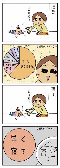 理想と現実 