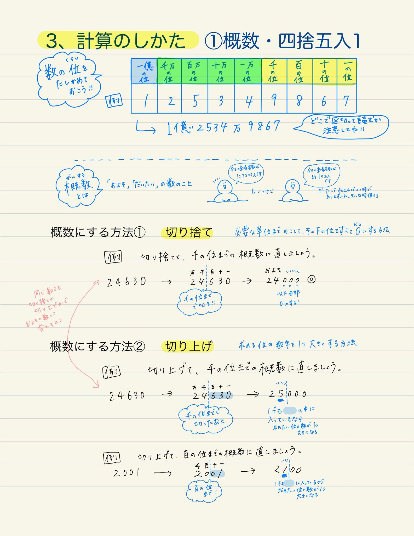 ほたろう 先生のあのね 発売中 算数辞典 3 計算のしかた 概数 四捨五入1 概数 四捨五入2 概数 四捨五入3 計算の順序ときまり T Co N7jvwb2oim Twitter