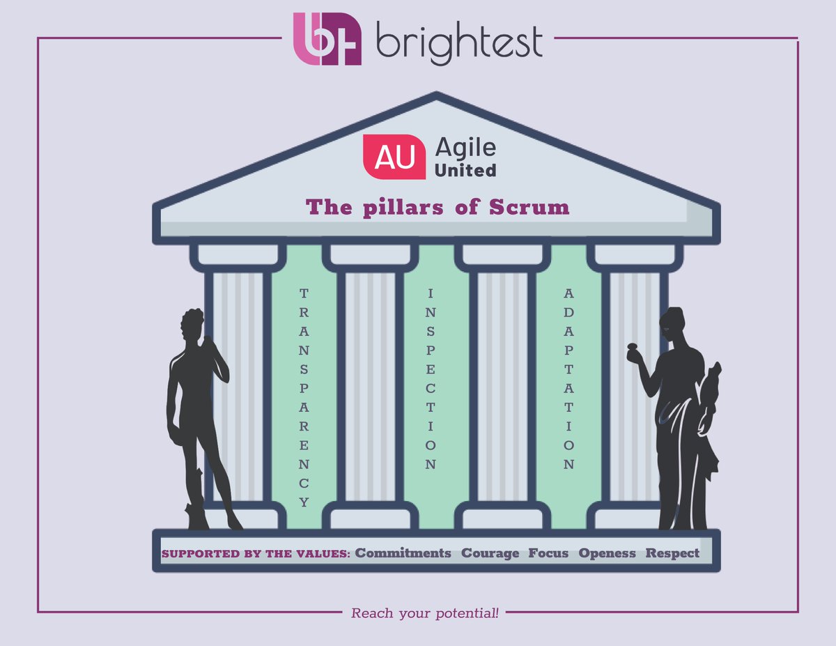 🏛The most commonly used Agile framework: Scrum. It is a framework for project management that emphasizes teamwork, accountability, and iterative progress toward a well-defined goal. 
👉Exams and Certifications administered by global certification provider <a href="/BrightestOrg/">Brightest</a>.