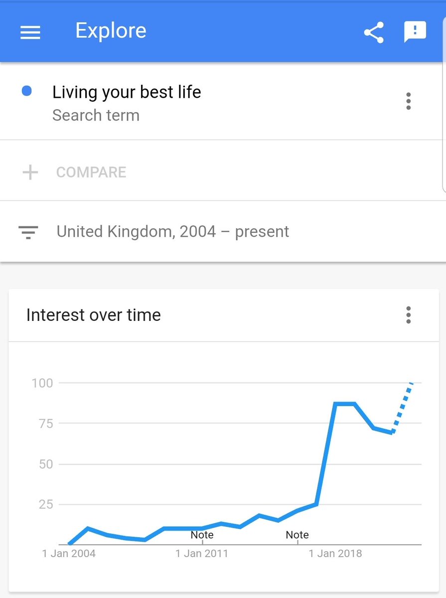 Anabanania's tweet photo. In case you were all wondering about this: I "Google trended" what @drostyboy was talking about. 😂

#livingyourbestlife #CommunityGather https://t.co/tUev7hUYzg