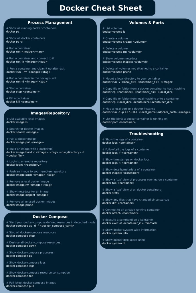 Zetta_Systems's tweet photo. Docker Cheat Sheet π»π π
#dockercheatsheet #devops https://t.co/SKHECVPvuN
