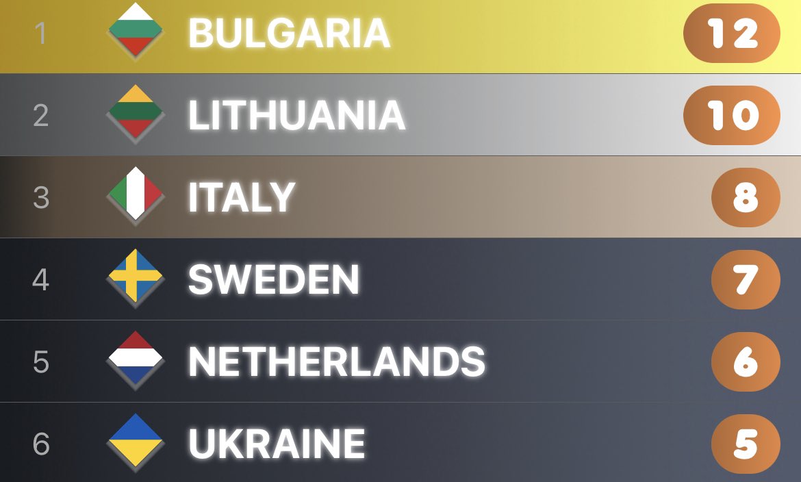 anzhelikaax's tweet photo. @bg_eurovision let’s do this impnation 💪 https://t.co/szdCYn1YSn