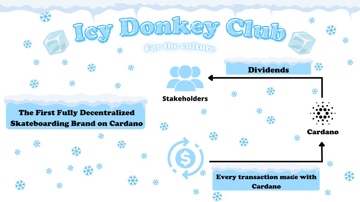 IcyDonkeyClub's tweet photo. There’s something special in being a pioneer and we really enjoy being it. 
(1/2)🧵

#CNFT #CardanoADA #ADA #CardanoCommunity #CNFTs #CardanoNFTs https://t.co/AJp7nv7yXd