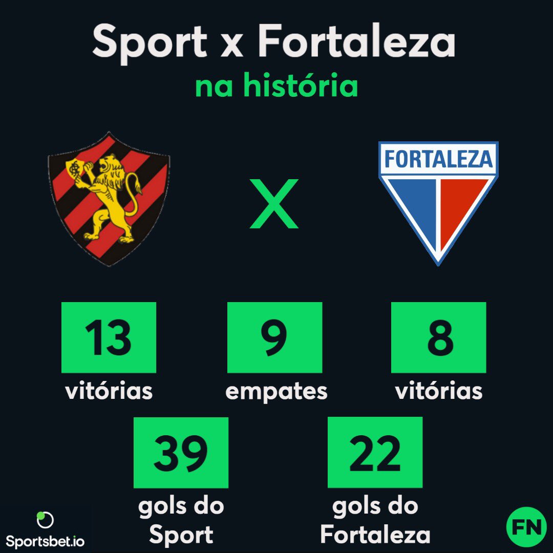 Sport x Fortaleza Histórico